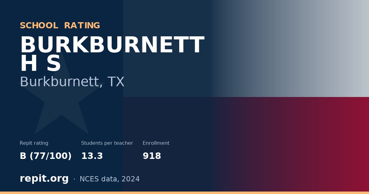 BURKBURNETT H S, Burkburnett, TX — Repit school rating B (77/100)