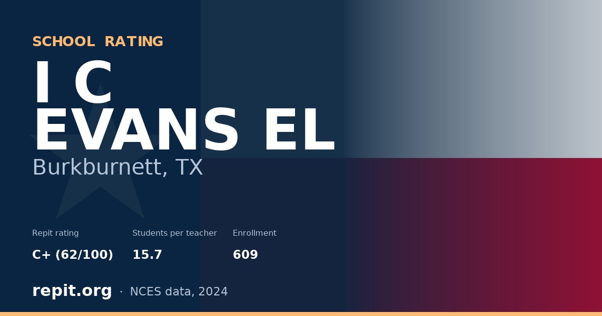I C EVANS EL, Burkburnett, TX — Repit school rating C+ (62/100)