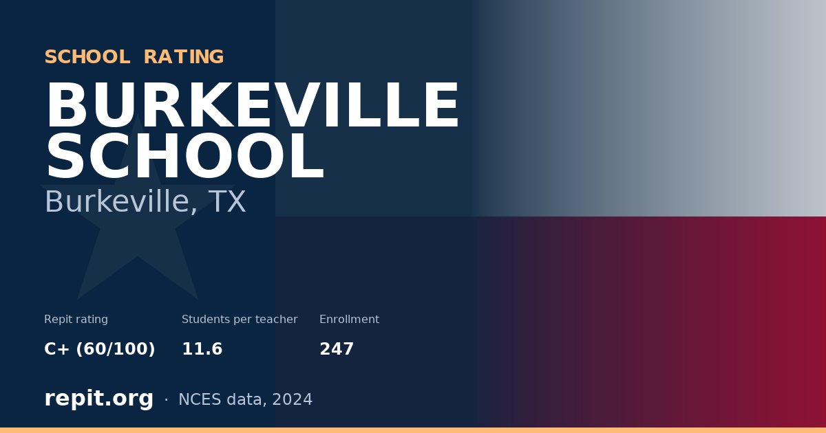 BURKEVILLE SCHOOL, Burkeville, TX — Repit school rating C+ (60/100)