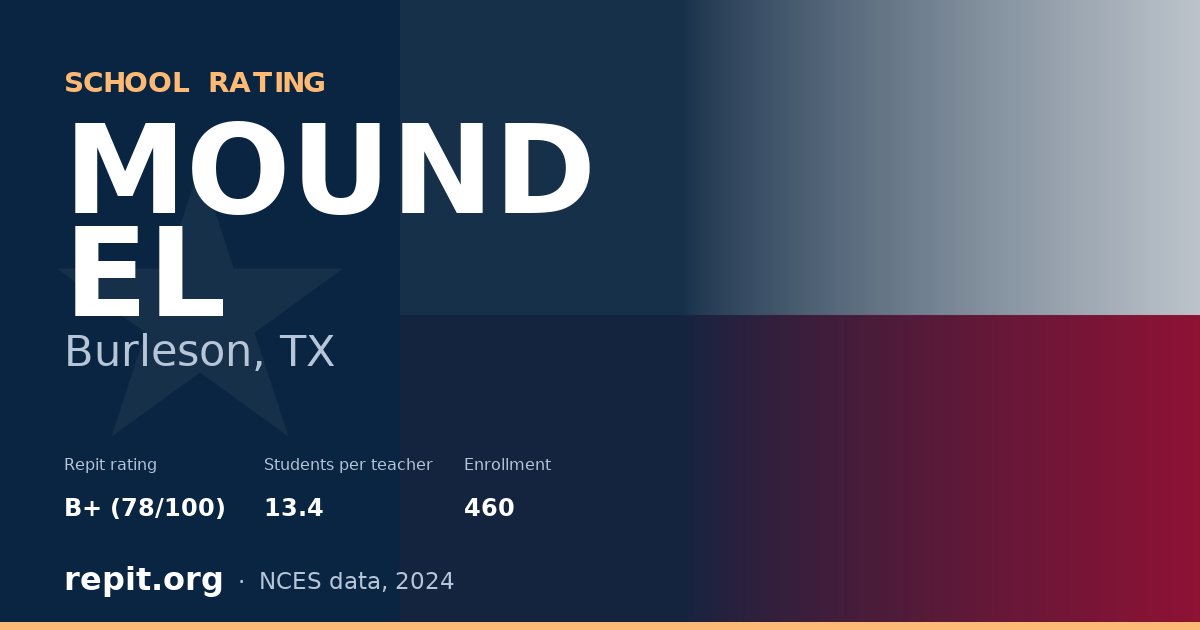 MOUND EL, Burleson, TX — Repit school rating B+ (78/100)