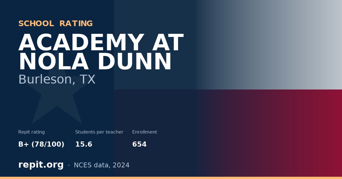 ACADEMY AT NOLA DUNN, Burleson, TX — Repit school rating B+ (78/100)