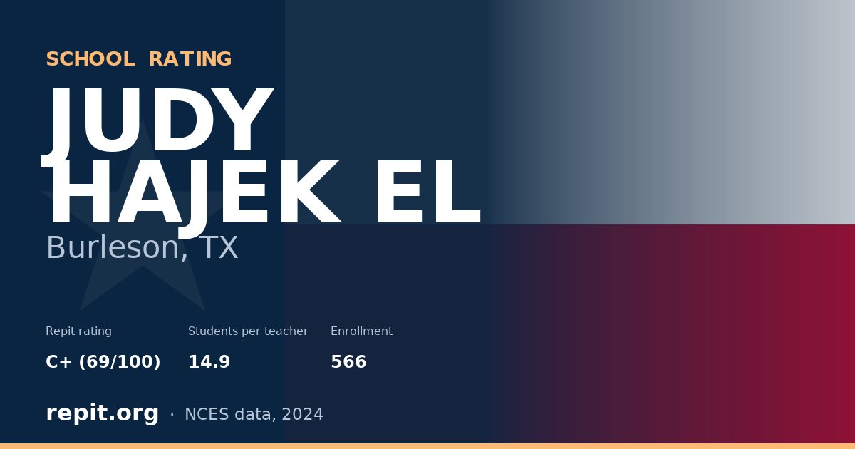 JUDY HAJEK EL, Burleson, TX — Repit school rating C+ (69/100)