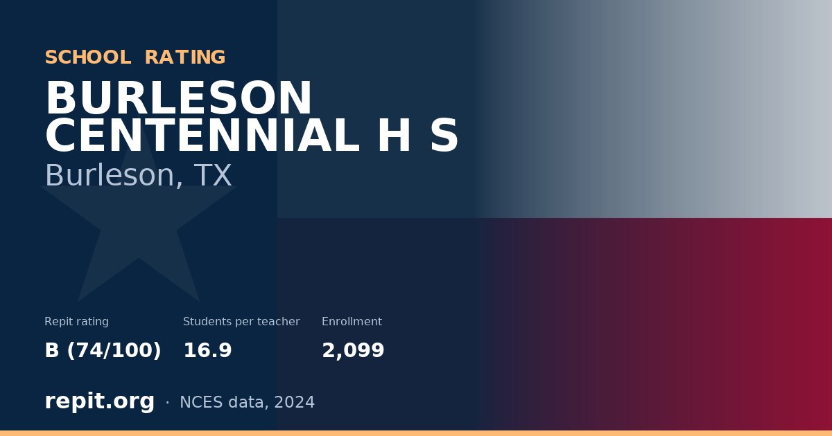 BURLESON CENTENNIAL H S, Burleson, TX — Repit school rating B (74/100)