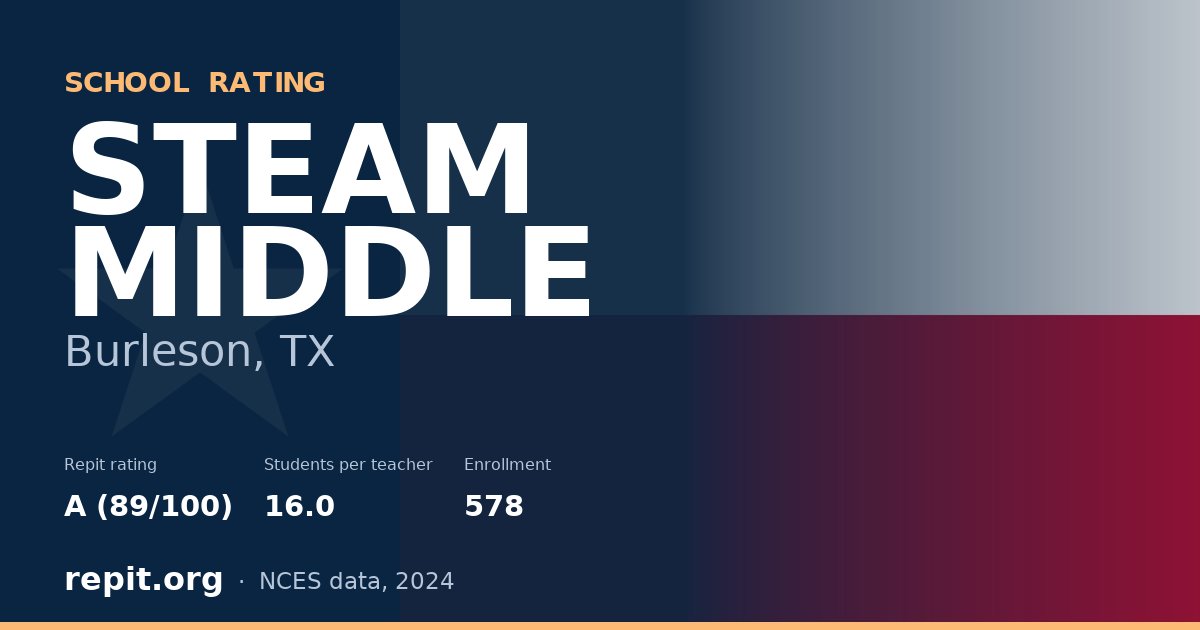 STEAM MIDDLE, Burleson, TX — Repit school rating A (89/100)
