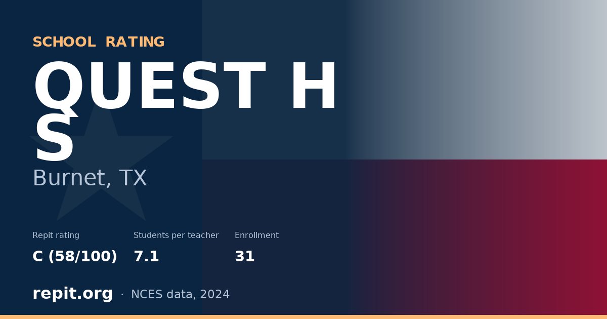 QUEST H S, Burnet, TX — Repit school rating C (58/100)