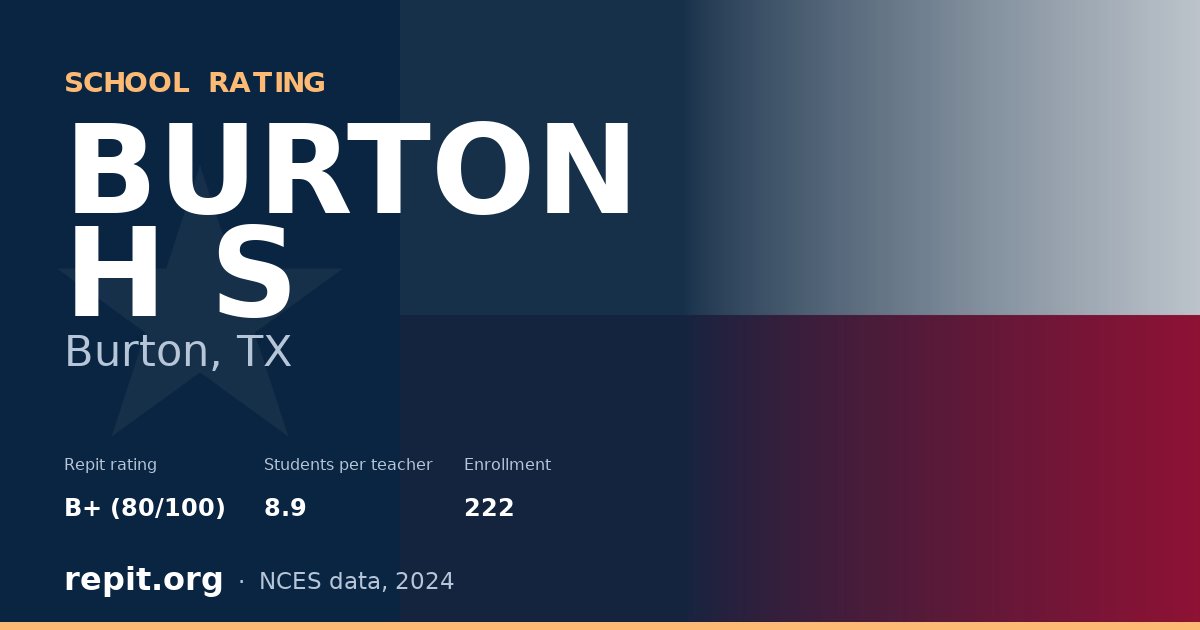 BURTON H S, Burton, TX — Repit school rating B+ (80/100)