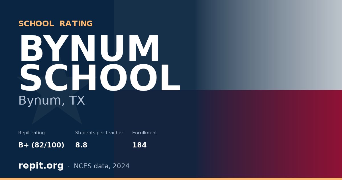 BYNUM SCHOOL, Bynum, TX — Repit school rating B+ (82/100)