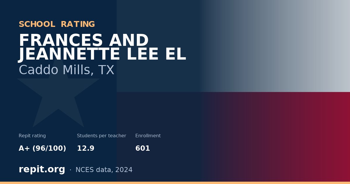 FRANCES AND JEANNETTE LEE EL, Caddo Mills, TX — Repit school rating A+ (96/100)