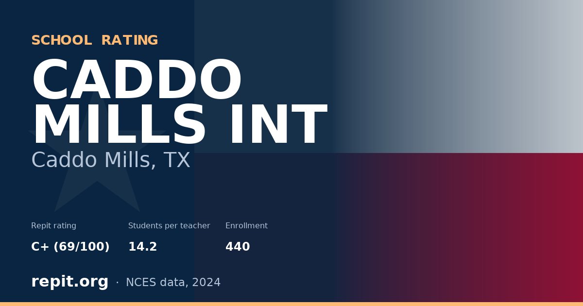 CADDO MILLS INT, Caddo Mills, TX — Repit school rating C+ (69/100)