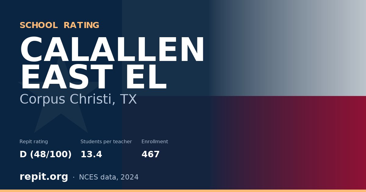 CALALLEN EAST EL, Corpus Christi, TX — Repit school rating D (48/100)