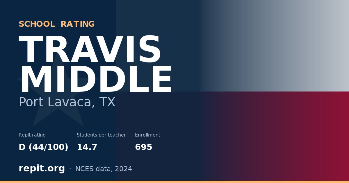 TRAVIS MIDDLE, Port Lavaca, TX — Repit school rating D (44/100)