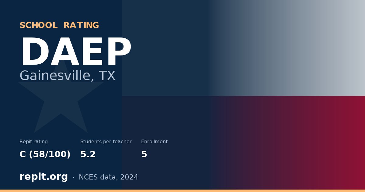 DAEP, Gainesville, TX — Repit school rating C (58/100)