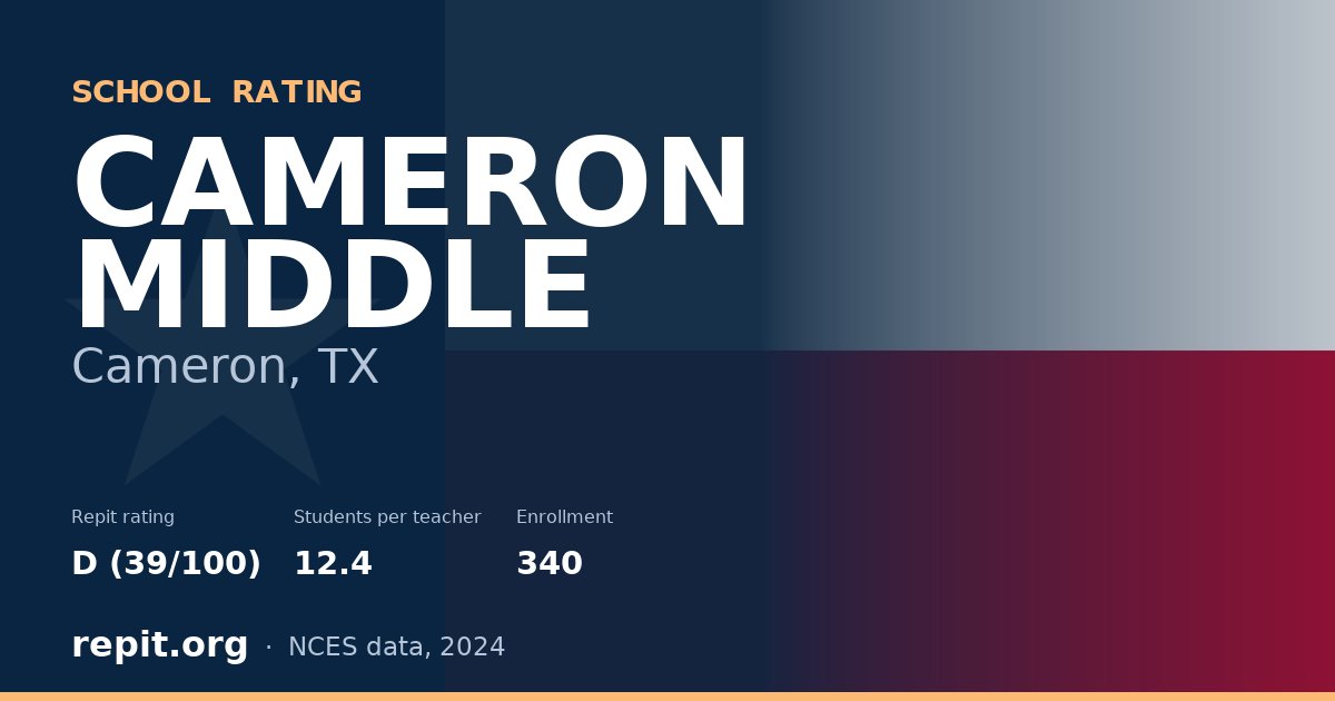 CAMERON MIDDLE, Cameron, TX — Repit school rating D (39/100)