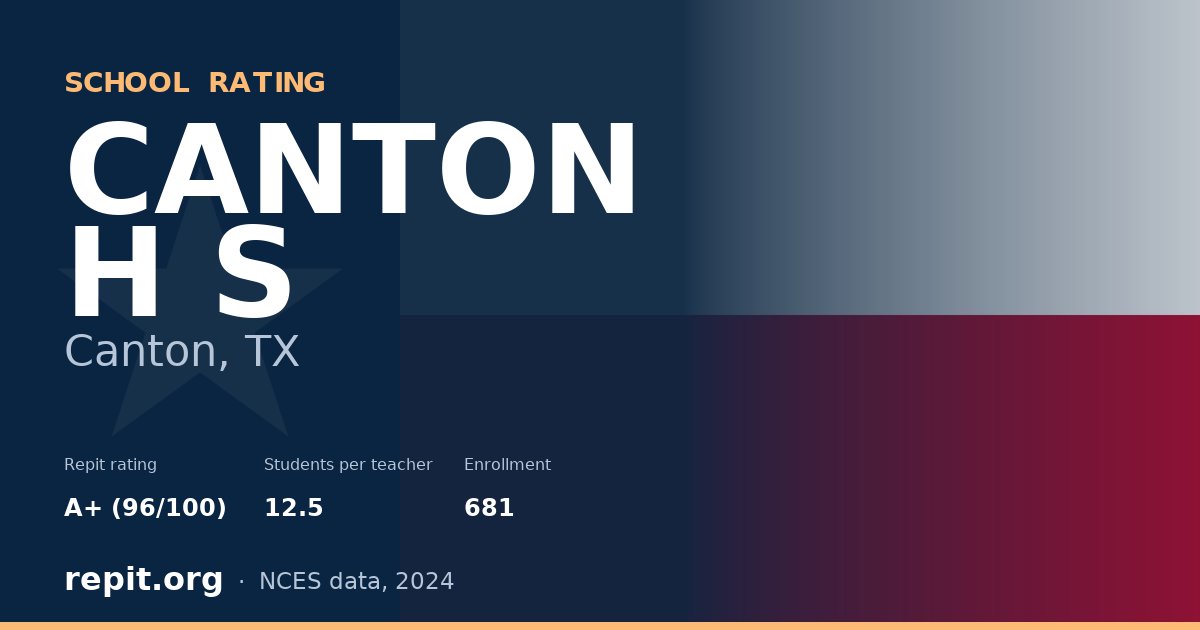 CANTON H S, Canton, TX — Repit school rating A+ (96/100)