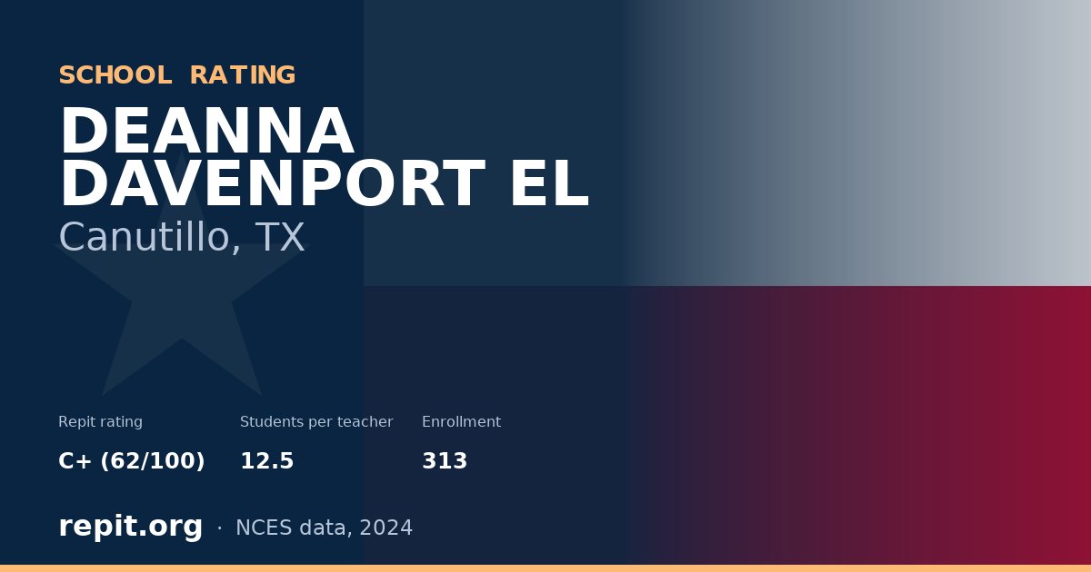 DEANNA DAVENPORT EL, Canutillo, TX — Repit school rating C+ (62/100)