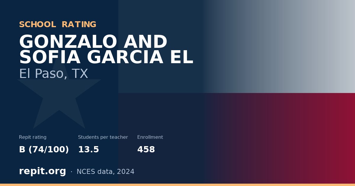 GONZALO AND SOFIA GARCIA EL, El Paso, TX — Repit school rating B (74/100)