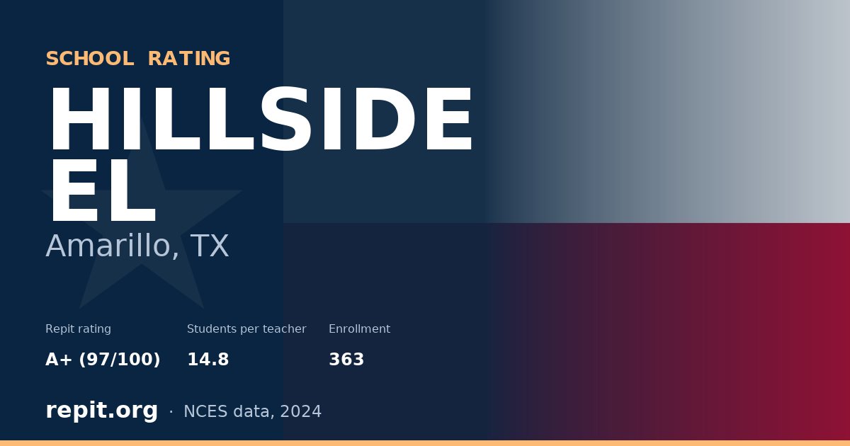 HILLSIDE EL, Amarillo, TX — Repit school rating A+ (97/100)