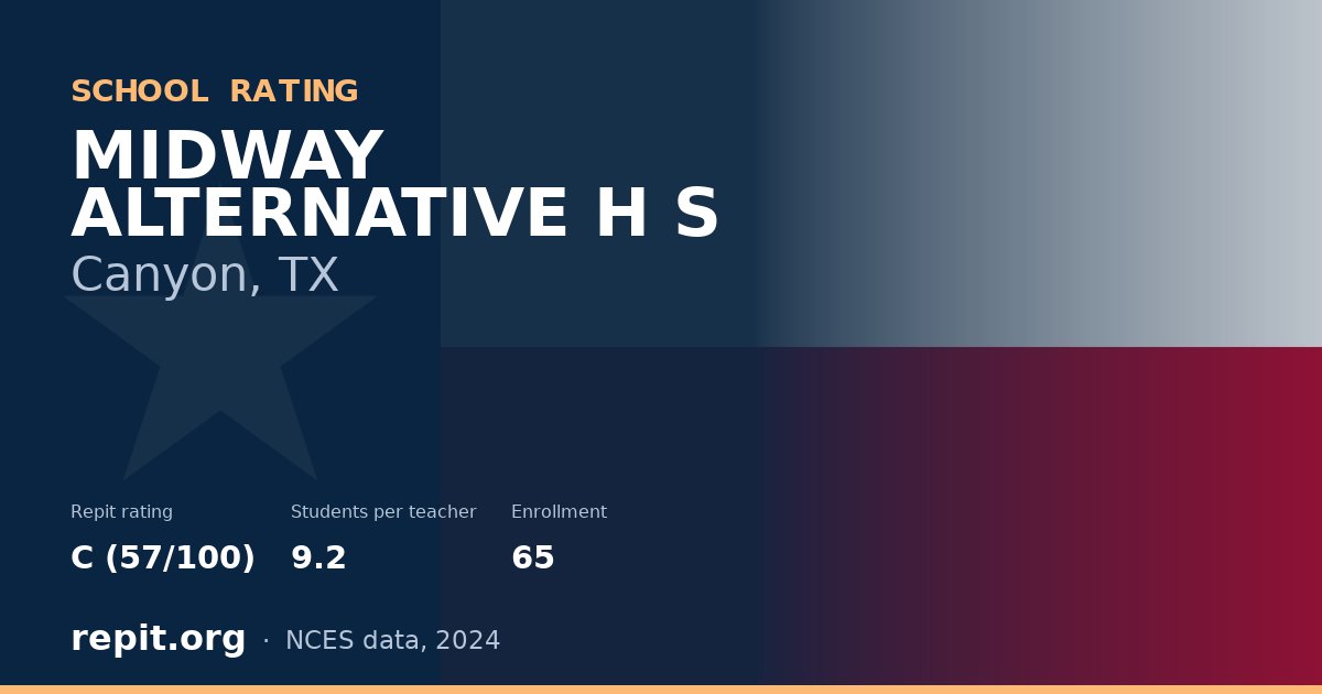 MIDWAY ALTERNATIVE H S, Canyon, TX — Repit school rating C (57/100)