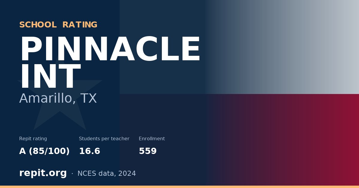 PINNACLE INT, Amarillo, TX — Repit school rating A (85/100)