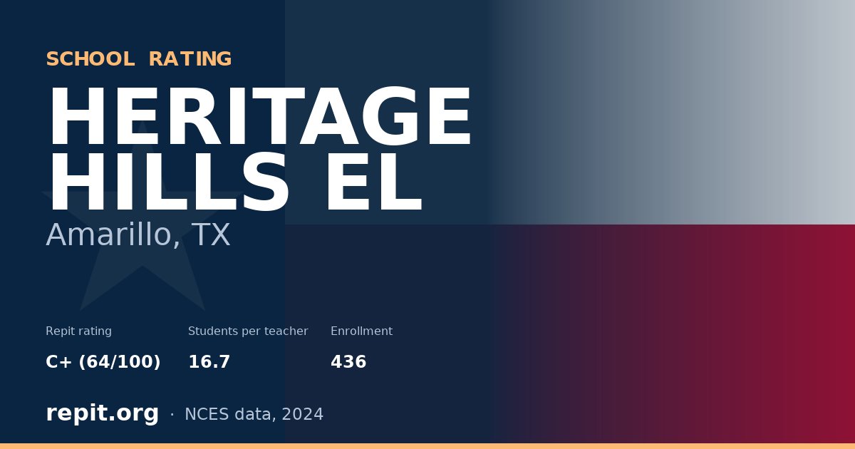 HERITAGE HILLS EL, Amarillo, TX — Repit school rating C+ (64/100)