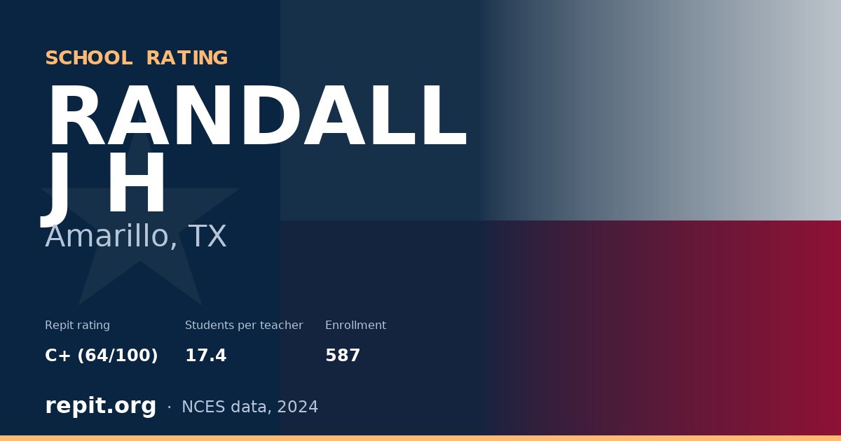RANDALL J H, Amarillo, TX — Repit school rating C+ (64/100)