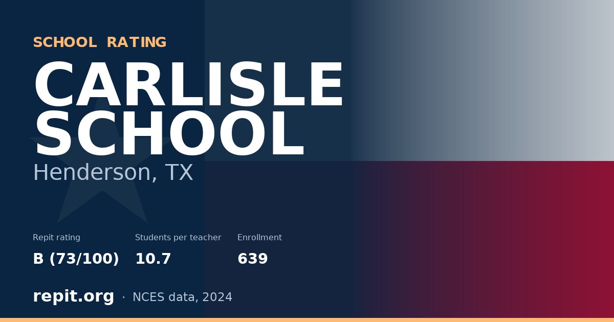 CARLISLE SCHOOL, Henderson, TX — Repit school rating B (73/100)