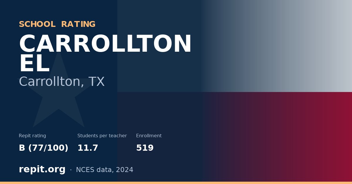 CARROLLTON EL, Carrollton, TX — Repit school rating B (77/100)