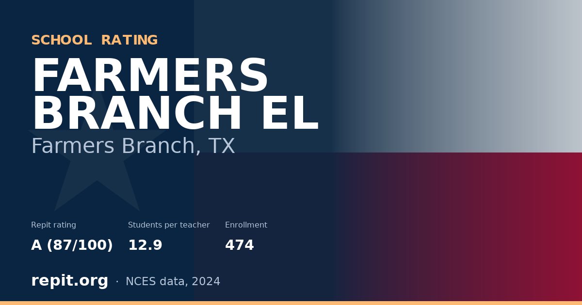 FARMERS BRANCH EL, Farmers Branch, TX — Repit school rating A (87/100)