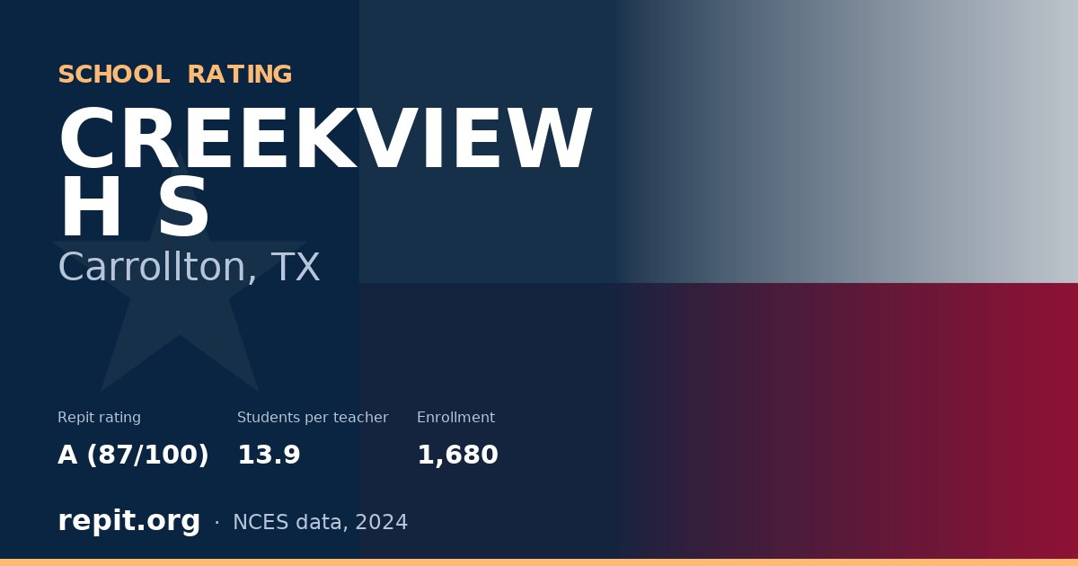 CREEKVIEW H S, Carrollton, TX — Repit school rating A (87/100)