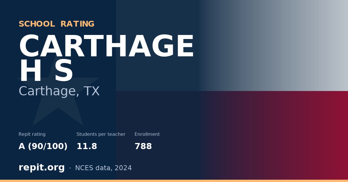CARTHAGE H S, Carthage, TX — Repit school rating A (90/100)