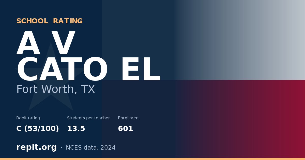 A V CATO EL, Fort Worth, TX — Repit school rating C (53/100)