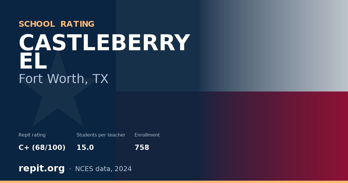 CASTLEBERRY EL, Fort Worth, TX — Repit school rating C+ (68/100)