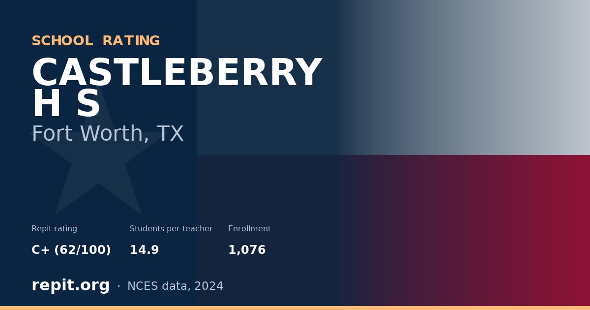 CASTLEBERRY H S, Fort Worth, TX — Repit school rating C+ (62/100)