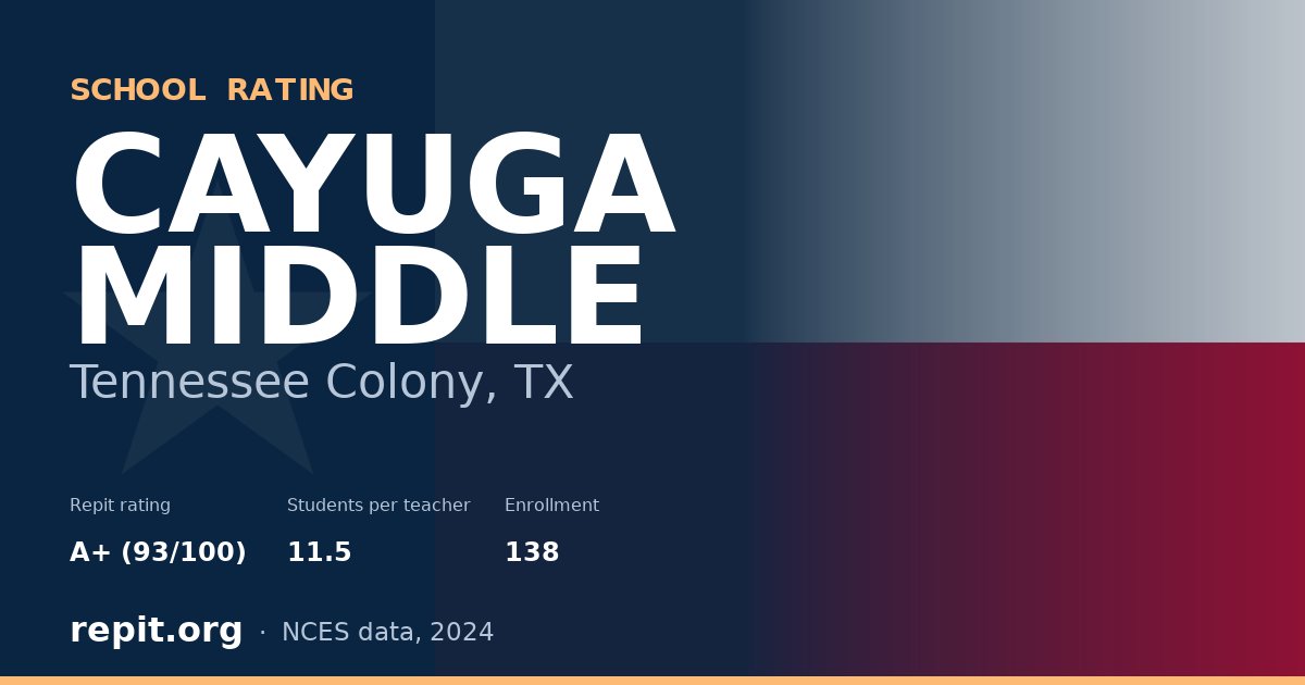 CAYUGA MIDDLE, Tennessee Colony, TX — Repit school rating A+ (93/100)