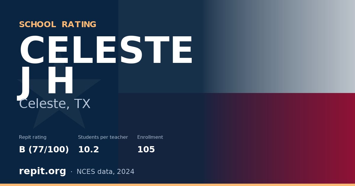CELESTE J H, Celeste, TX — Repit school rating B (77/100)