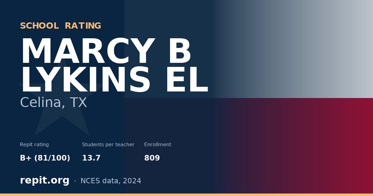 MARCY B LYKINS EL, Celina, TX — Repit school rating B+ (81/100)