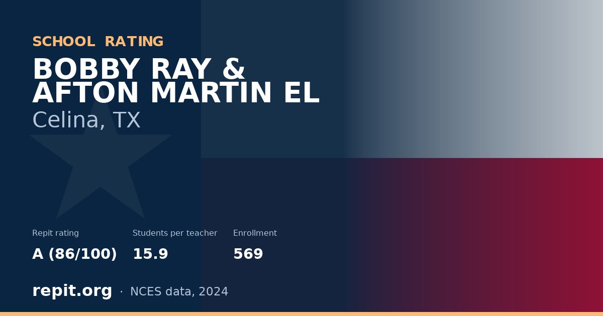 BOBBY RAY & AFTON MARTIN EL, Celina, TX — Repit school rating A (86/100)