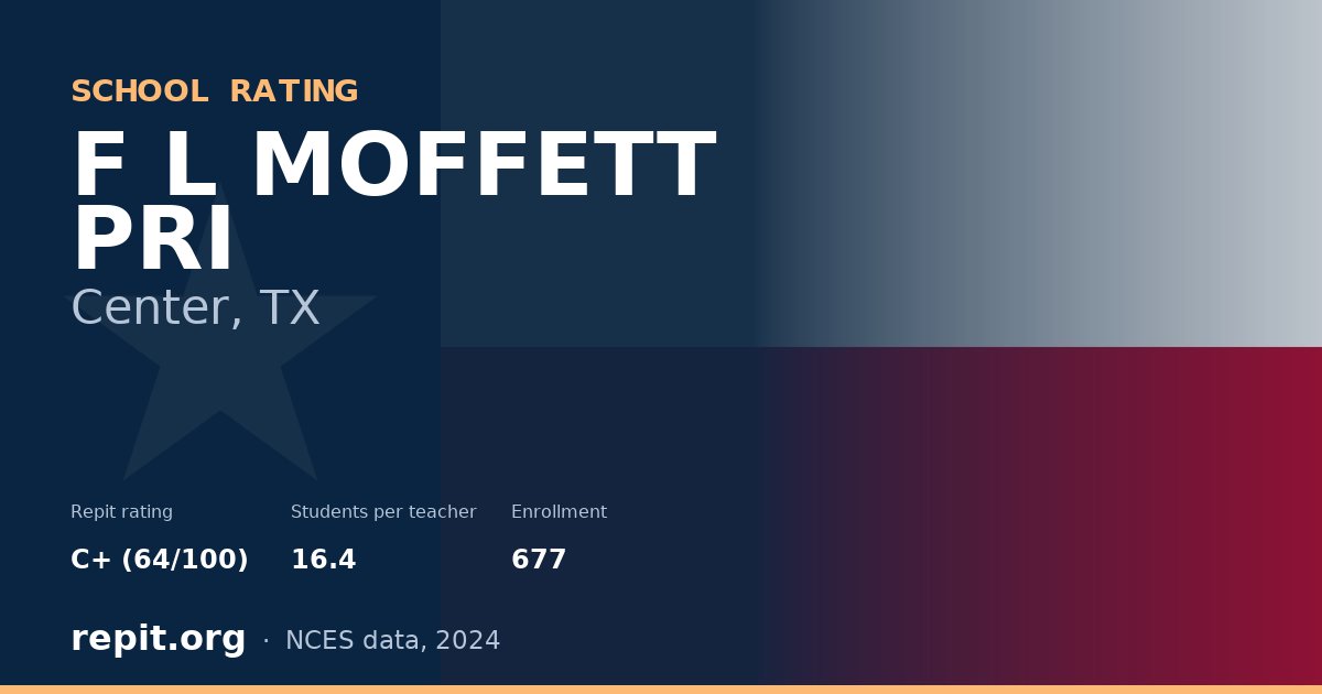 F L MOFFETT PRI, Center, TX — Repit school rating C+ (64/100)