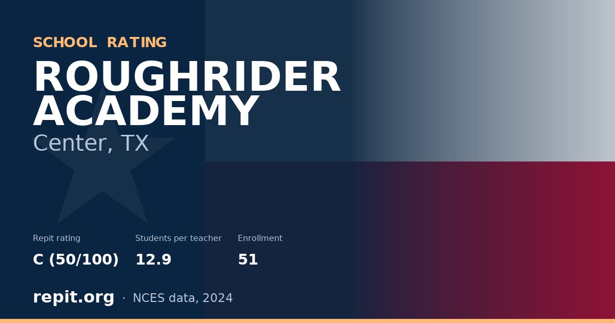 ROUGHRIDER ACADEMY, Center, TX — Repit school rating C (50/100)