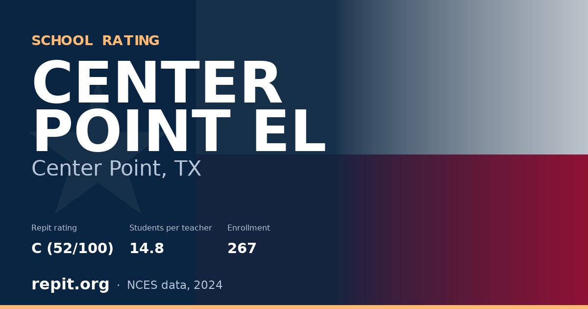 CENTER POINT EL, Center Point, TX — Repit school rating C (52/100)