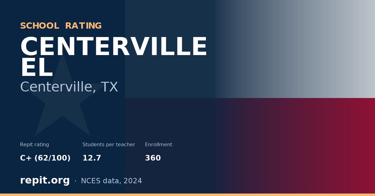 CENTERVILLE EL, Centerville, TX — Repit school rating C+ (62/100)