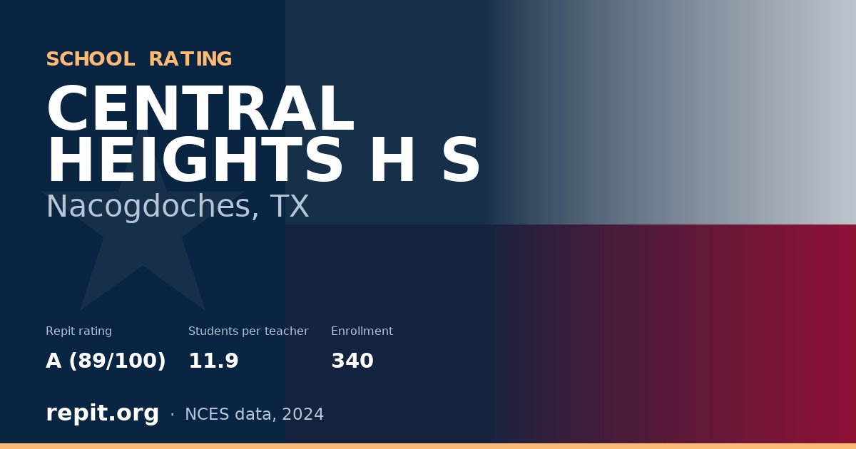 CENTRAL HEIGHTS H S, Nacogdoches, TX — Repit school rating A (89/100)