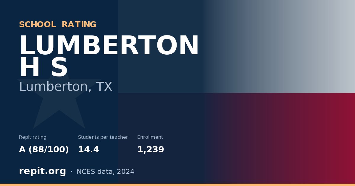 LUMBERTON H S, Lumberton, TX — Repit school rating A (88/100)