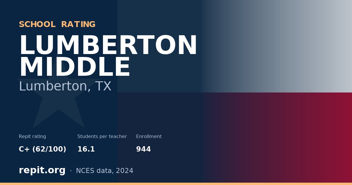LUMBERTON MIDDLE, Lumberton, TX — Repit school rating C+ (62/100)
