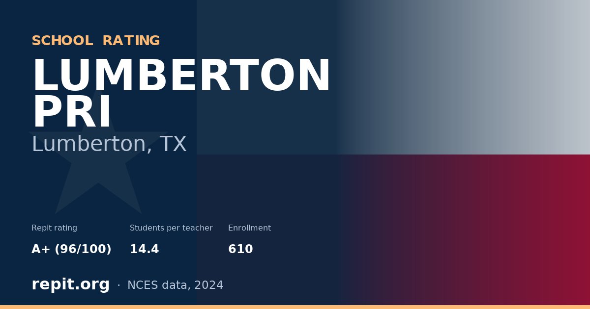 LUMBERTON PRI, Lumberton, TX — Repit school rating A+ (96/100)