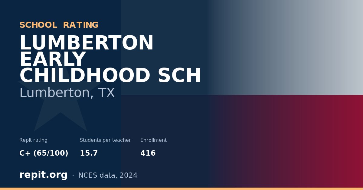 LUMBERTON EARLY CHILDHOOD SCH, Lumberton, TX — Repit school rating C+ (65/100)