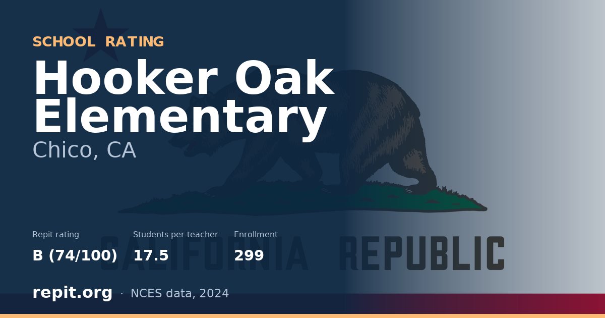 Hooker Oak Elementary, Chico, CA — Repit school rating B (74/100)