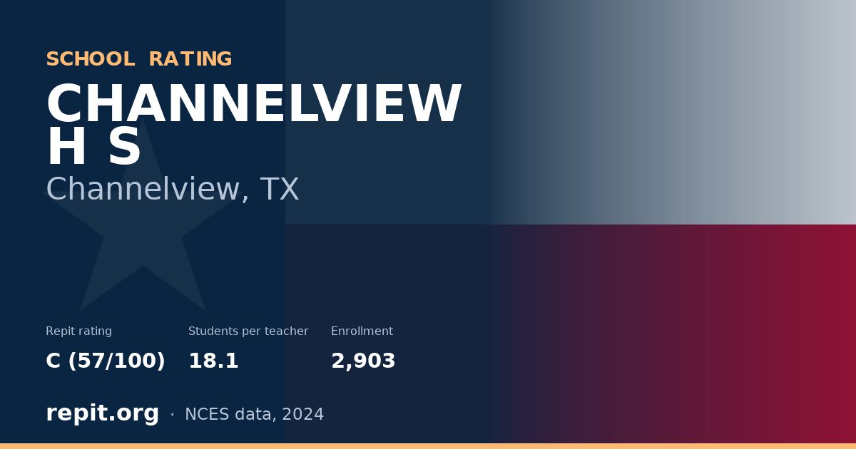 CHANNELVIEW H S, Channelview, TX — Repit school rating C (57/100)