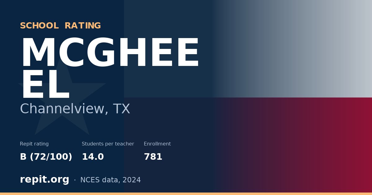 MCGHEE EL, Channelview, TX — Repit school rating B (72/100)