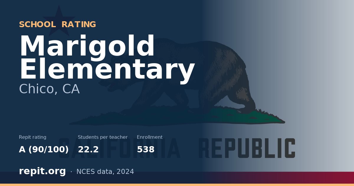 Marigold Elementary, Chico, CA — Repit school rating A (90/100)